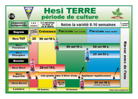 Schema de culture HESI Terre